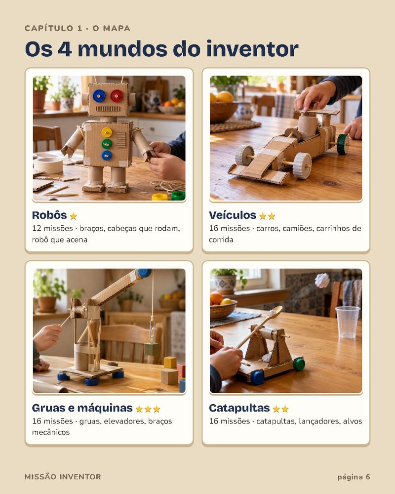 Mapa dos 4 mundos